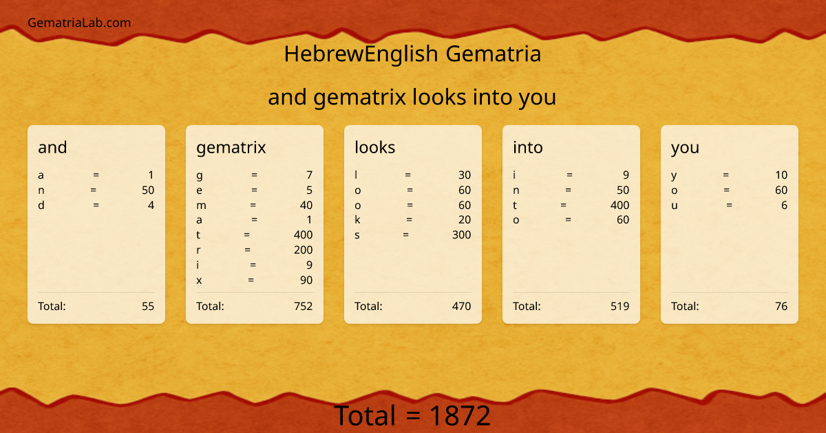 and gematrix looks into you in hebrewEnglish Gematria